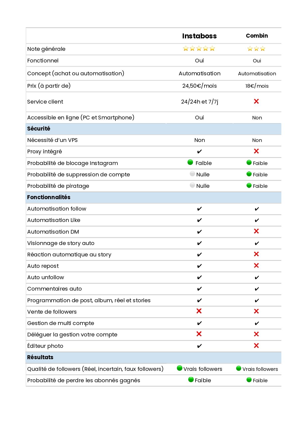 comparatif bot instagram combin Boostfluence
