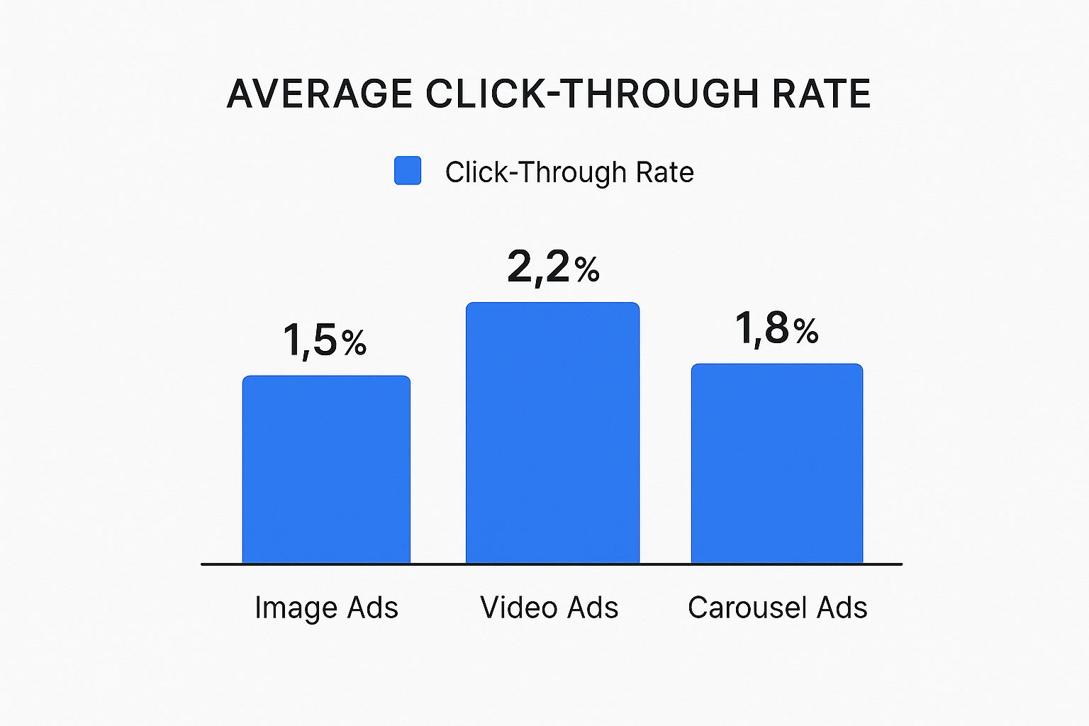 Infographic about how to do instagram ads