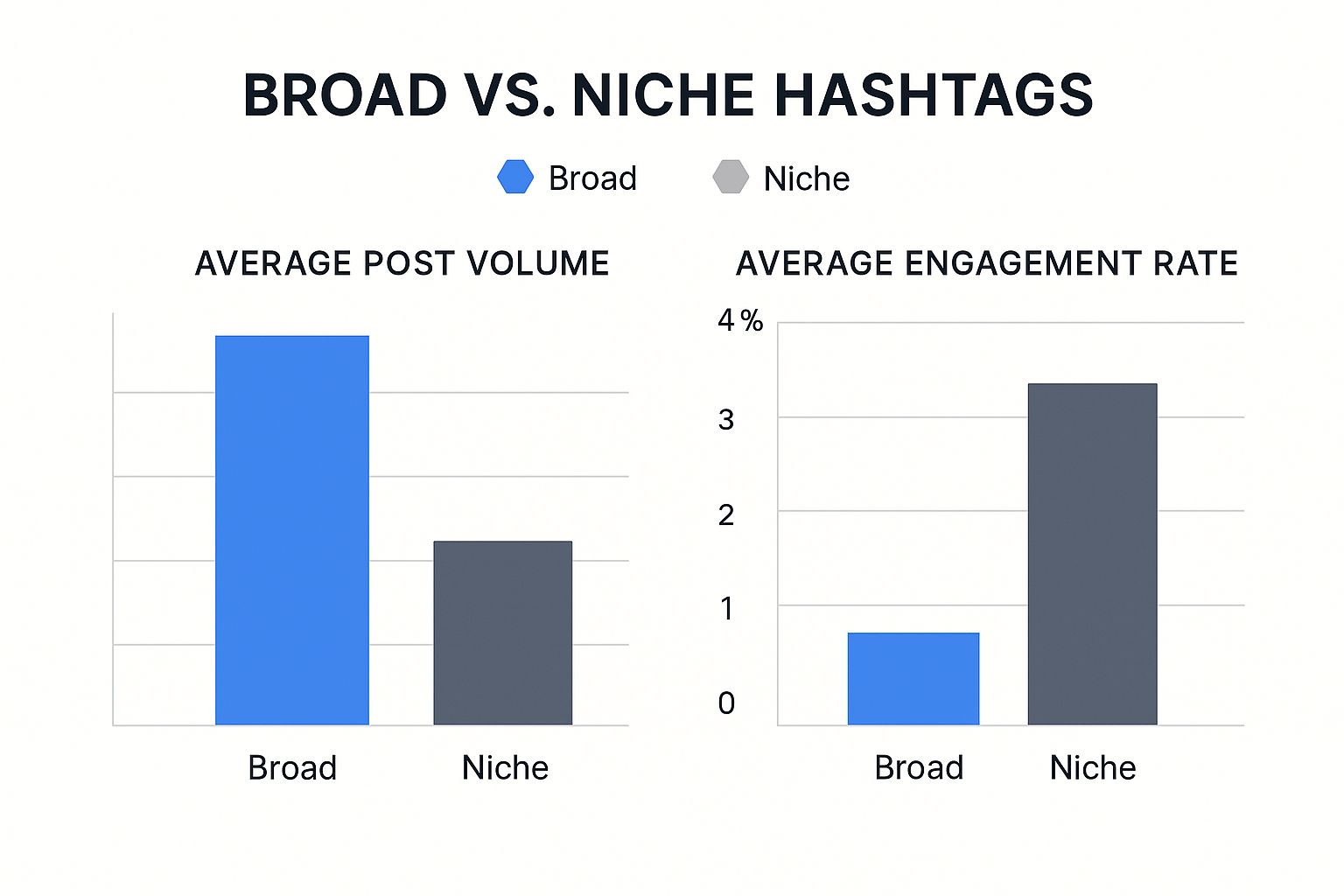 Defining Your Audience