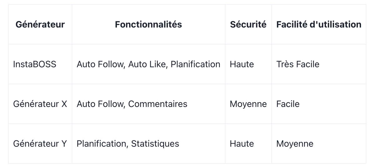 comparison between principal generators