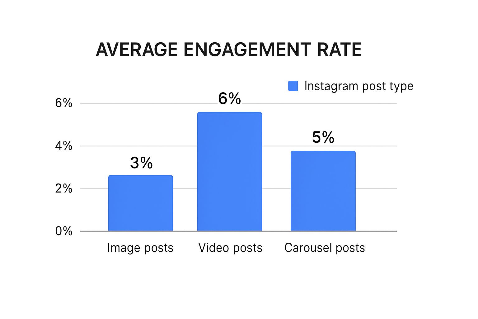 Infographic about social media management for instagram