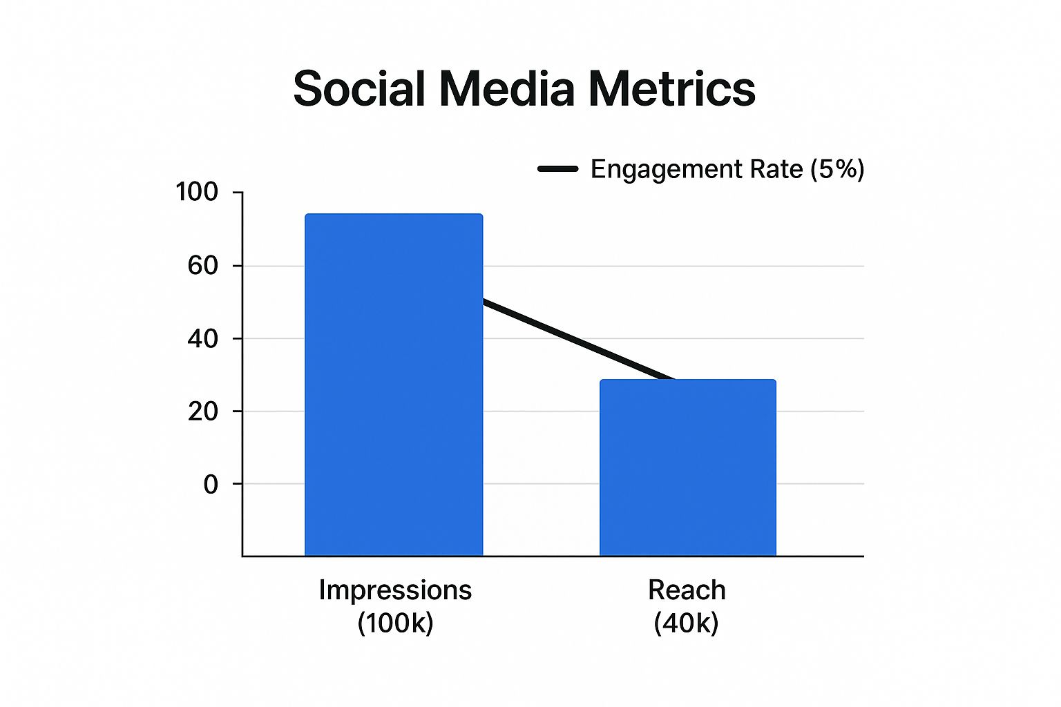 Infographic about instagram impressions vs reach