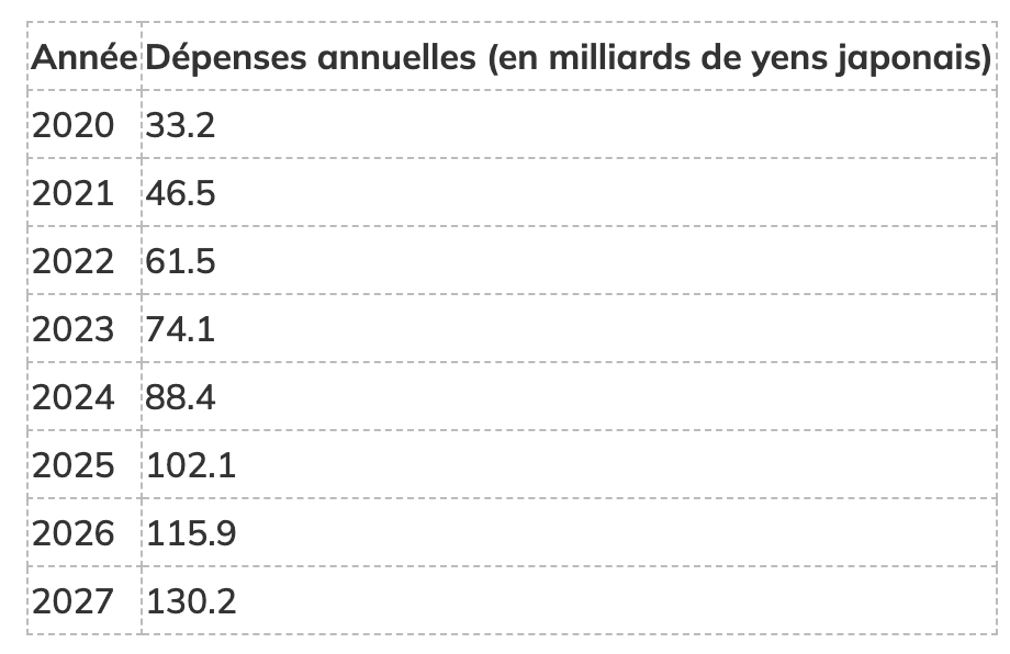 évolution du marché de l'influence au japon