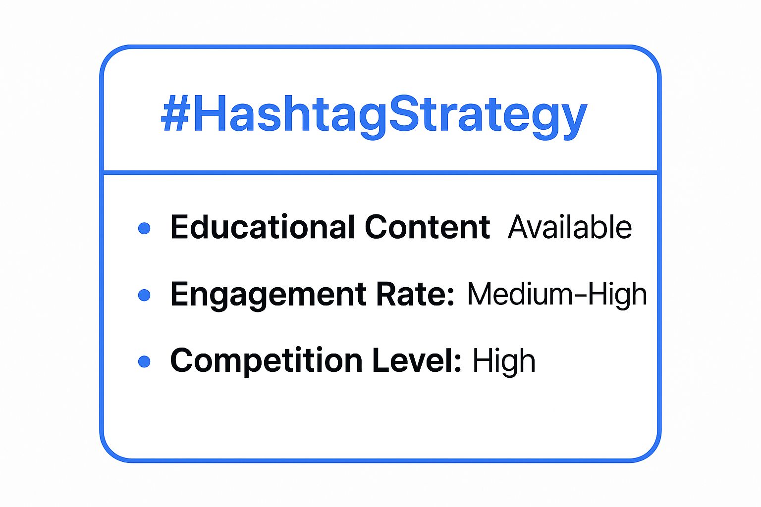 Infographic showing key data about #HashtagStrategy