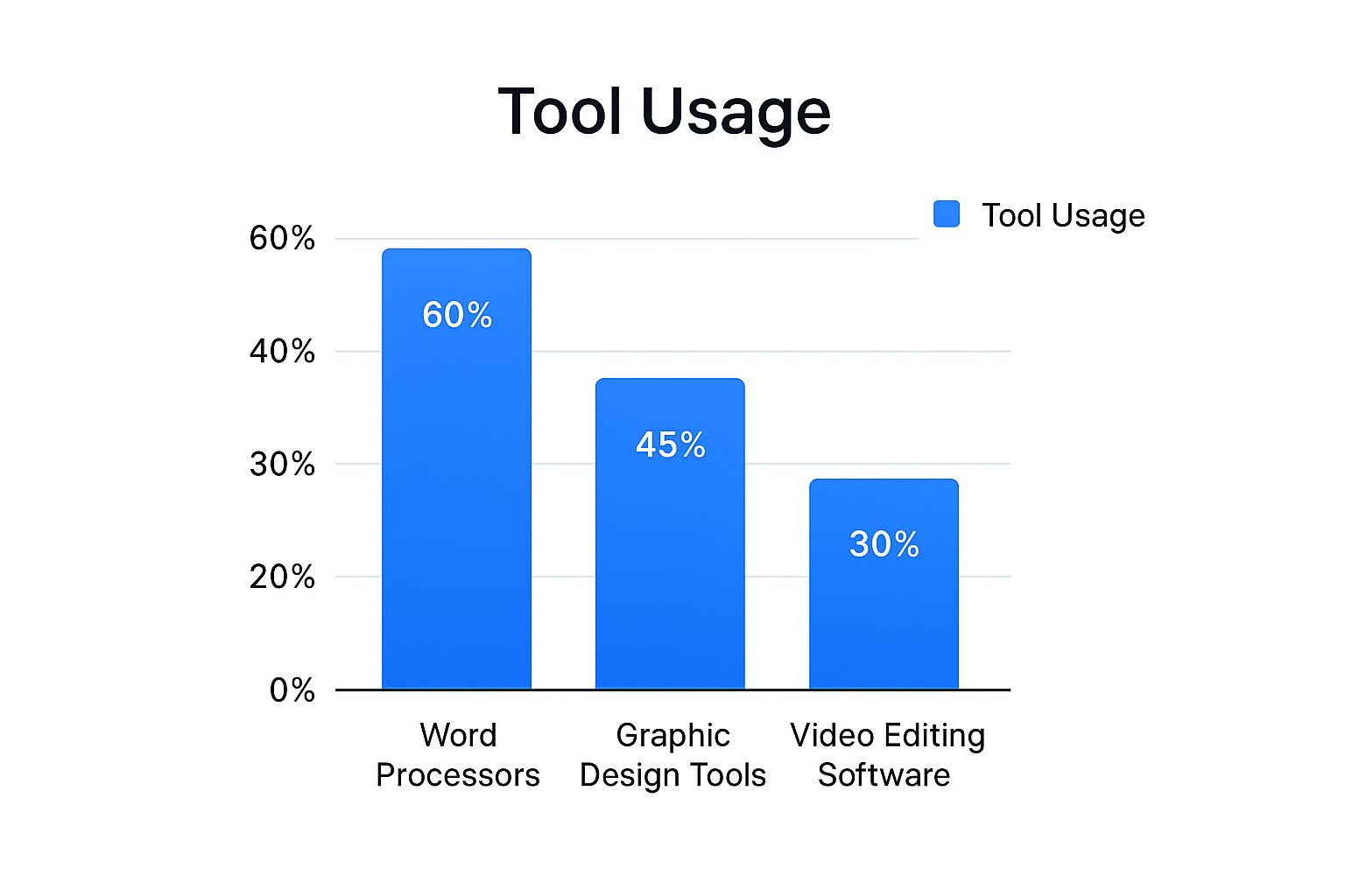 Infographic about content creation workflow