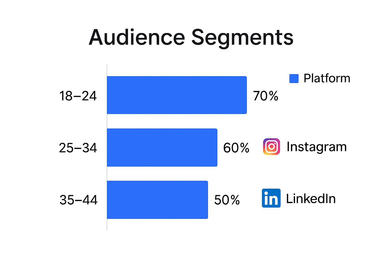 Infographic about social media marketing strategy