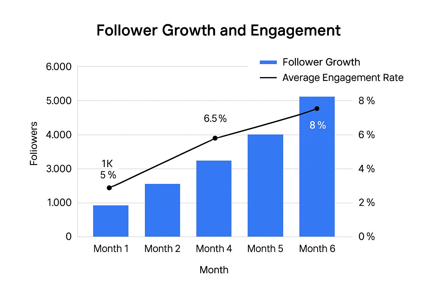 Infographic about track instagram growth