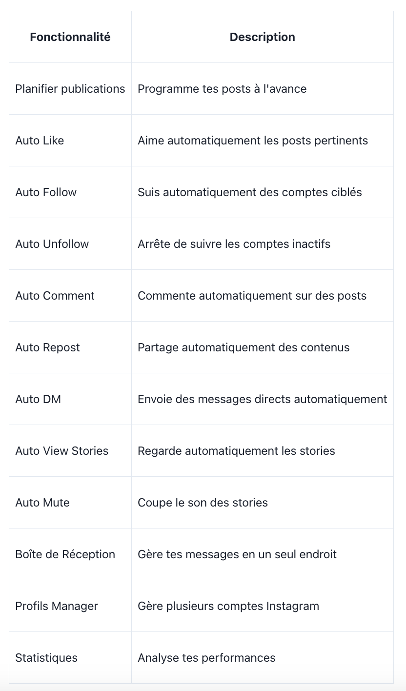table of features