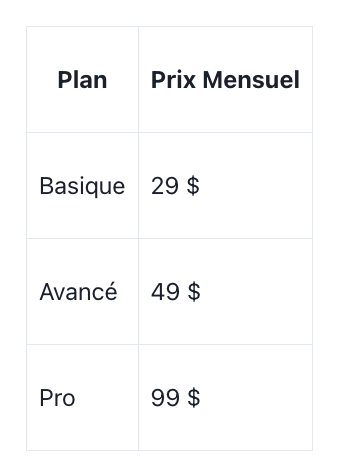 table of plans